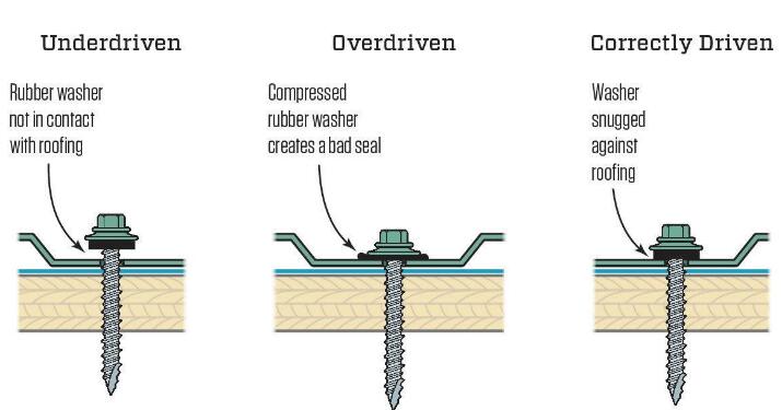 Roofing fastener